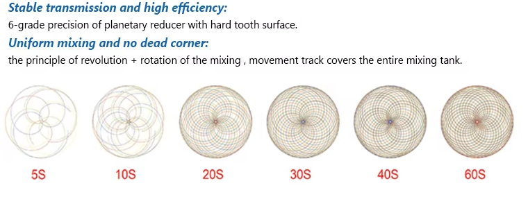 planetary concrete mixer