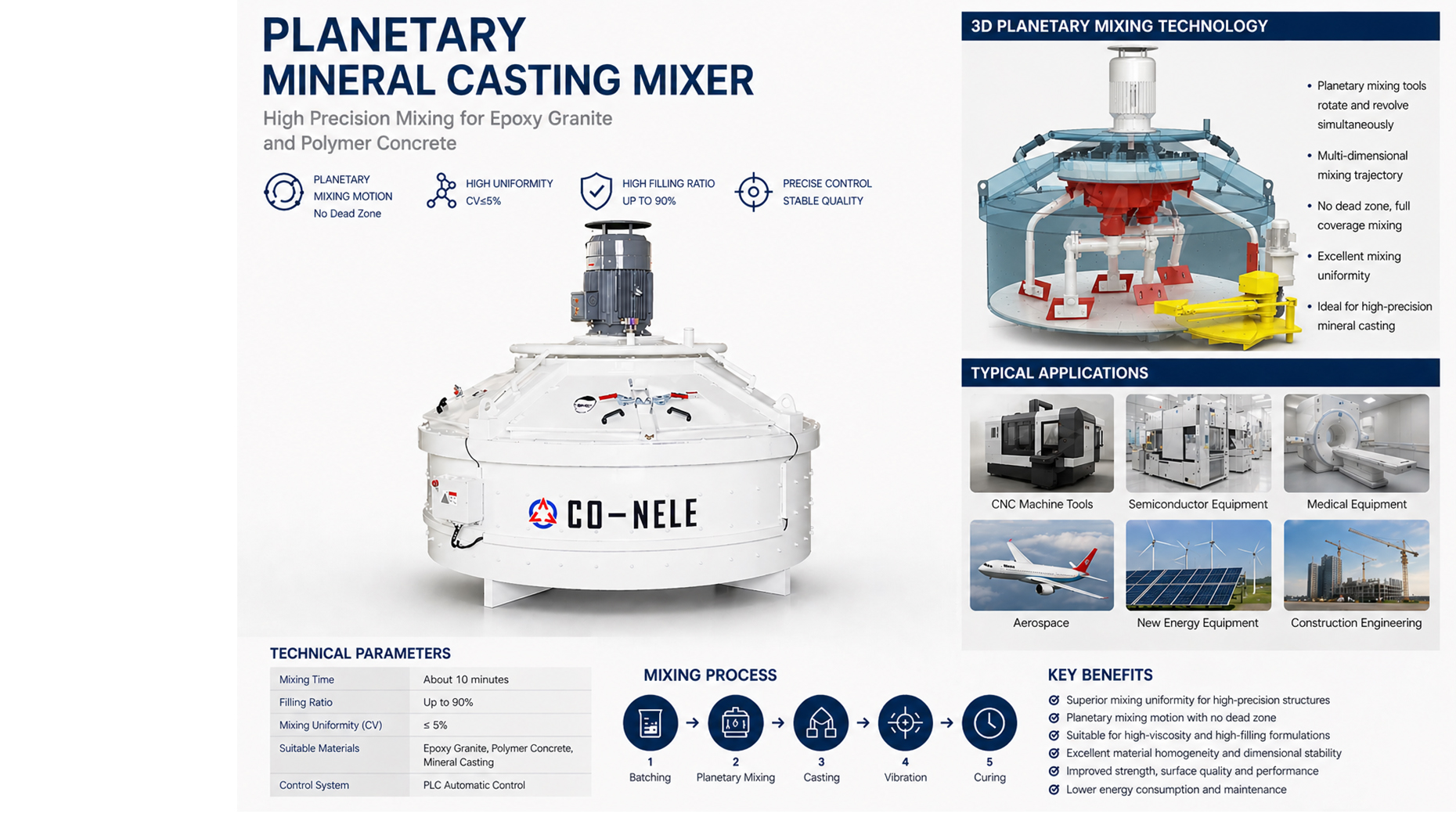 Mineral casting intensive mixer