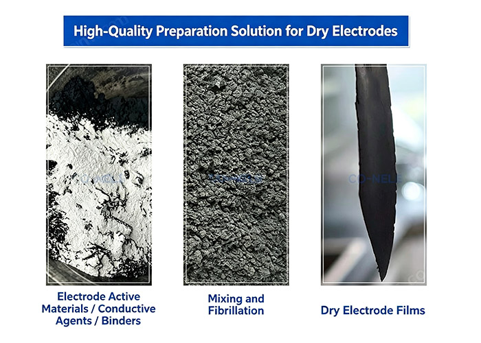 dry electrode mixing solutions