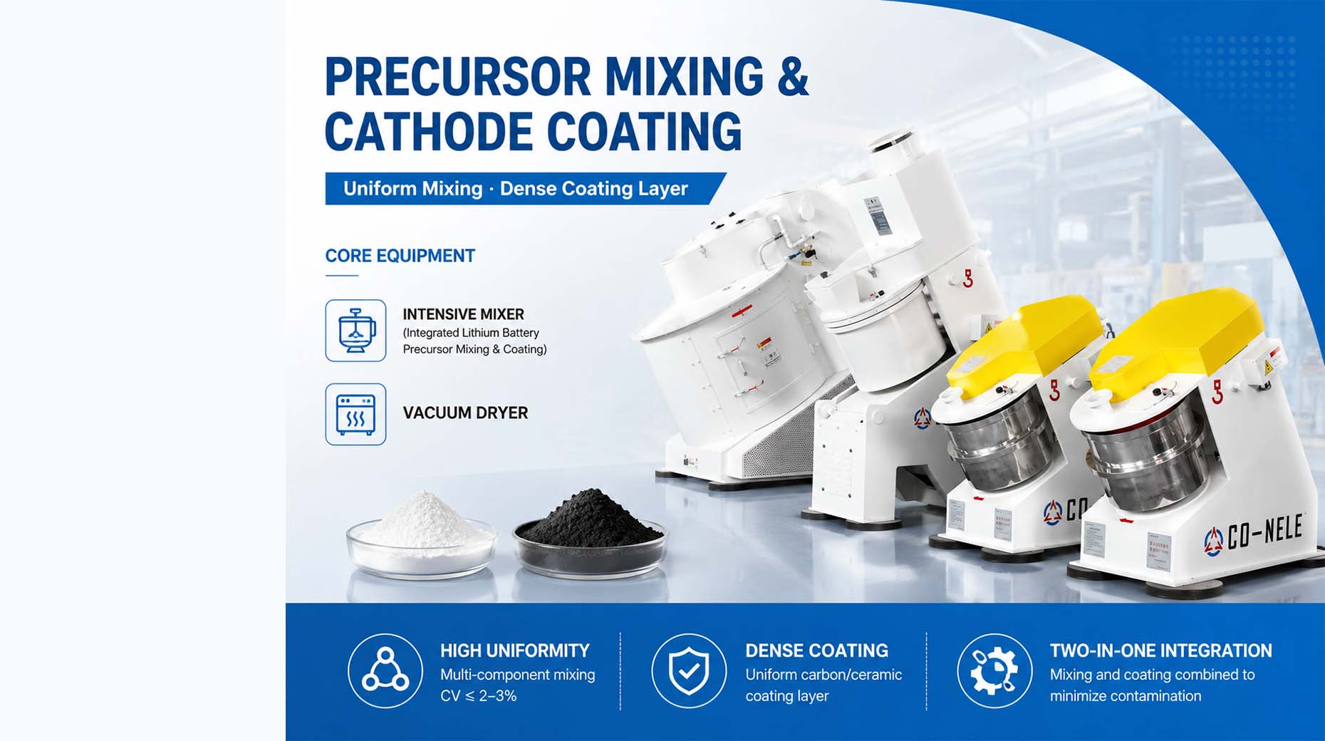 Lithium-Ion Battery Material Mixing: Why Intensive Mixers Matter in Electrode Manufacturing Lithium-Ion Battery Material Mixing: Why Intensive Mixers Matter in Electrode Manufacturing
