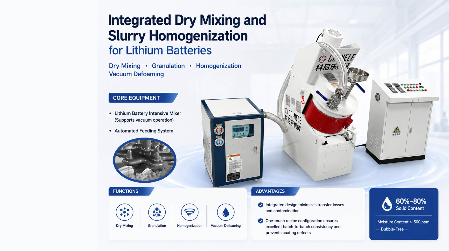 integrated dry mixing and slurry homogenization integrated dry mixing and slurry homogenization